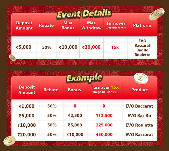 ₹10,000 EVO First Deposit Bonus